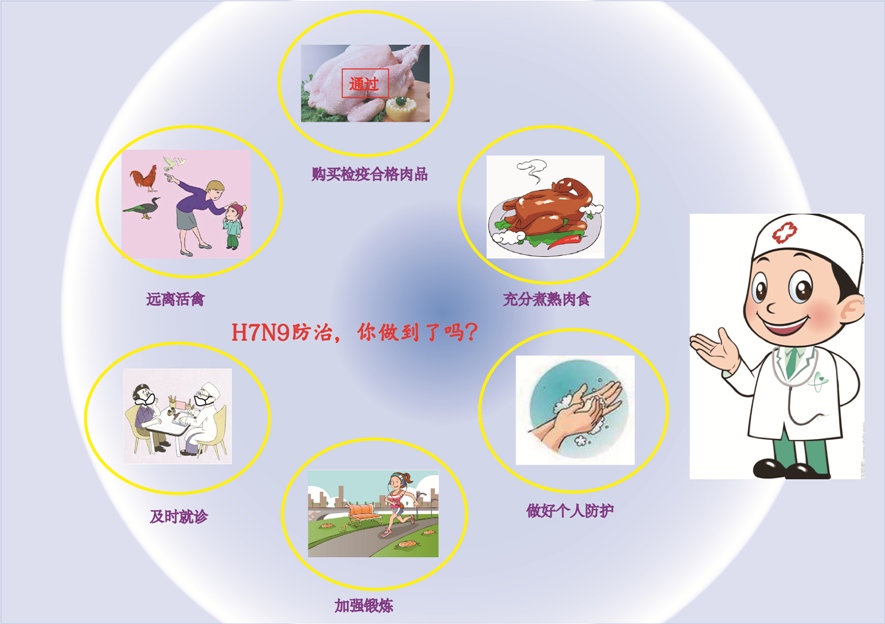 H7N9 防治-1.jpg
